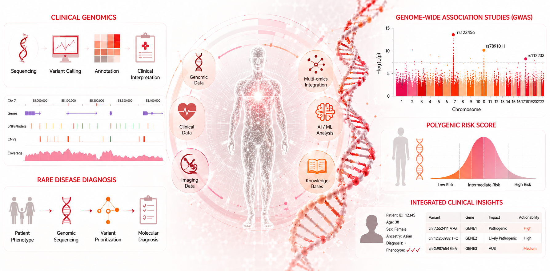 Medical and Clinical Bioinformatics
